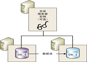 2.gif wKioL1Yu3E-gNtOhAABEM5NwqdE502.gif